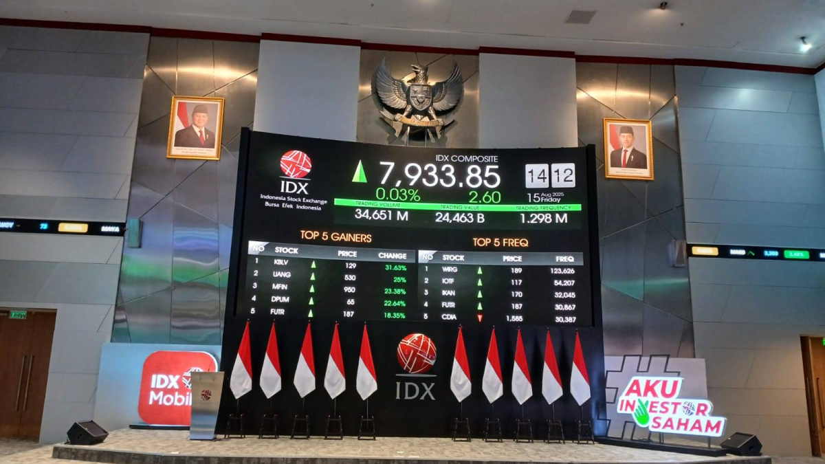 BERITA TERKINI: Mengapa IHSG Indonesia yang Berkembang Pesat Bisa Menjadi Pilihan Investasi Terbaik Anda di Tahun 2026